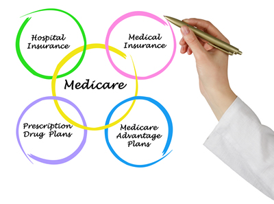 parts-of-medicare-explained